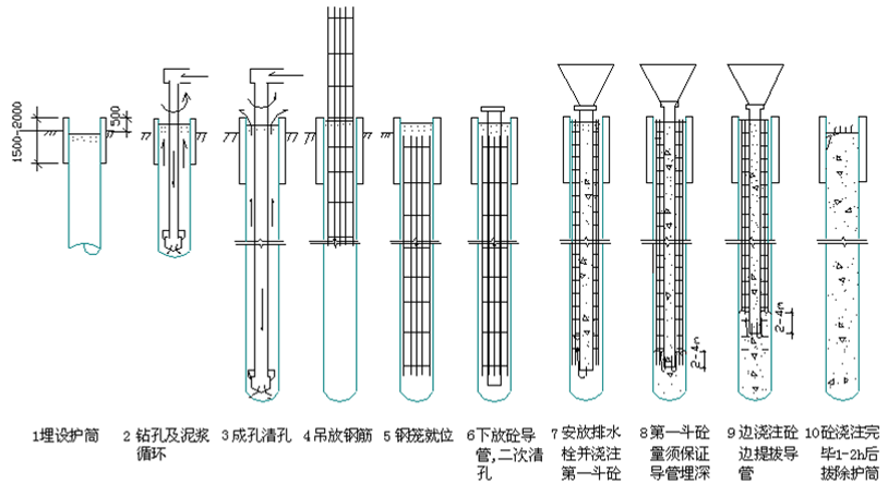 钻孔灌注桩施工质量控制讲解，你都知道吗？
