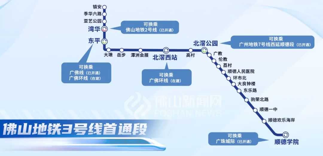 佛山地铁3号线首通段公交如何接驳？安排来了→