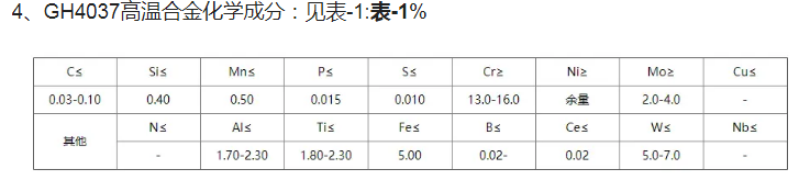 GH4037高温合金物理性能：