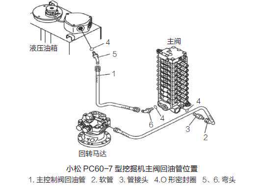 小松挖掘机发动机自动熄火故障排查实例