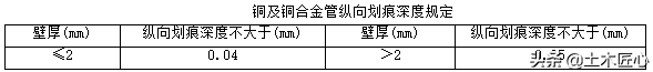 铜管道安装技术交底