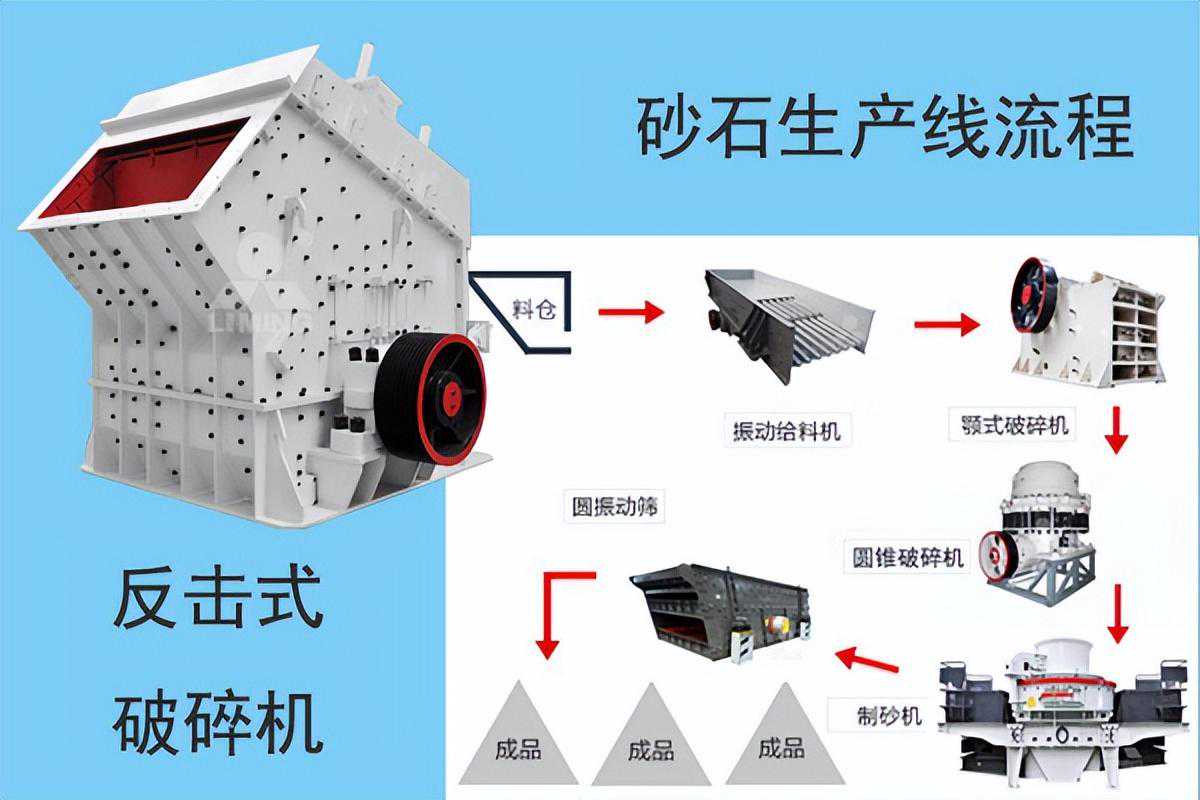 想要加工高规格的机制砂，用什么破碎设备比较好？
