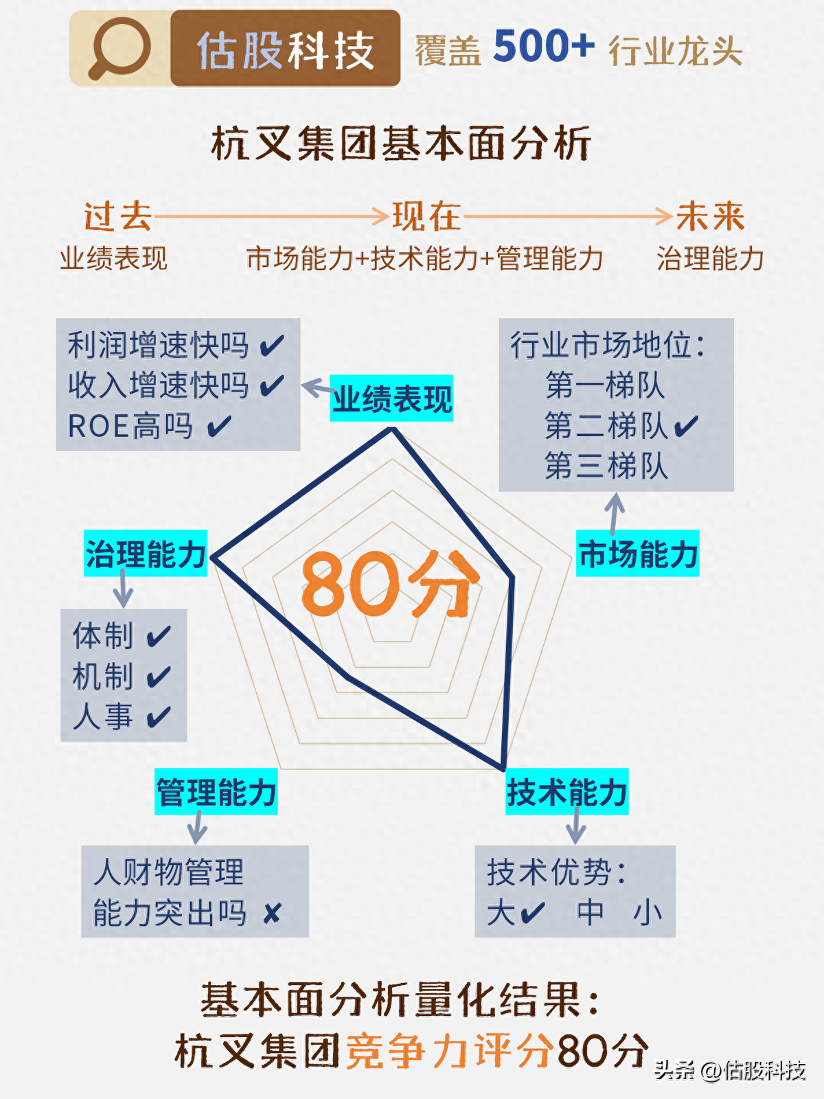 杭叉集团：基本面+估值分析