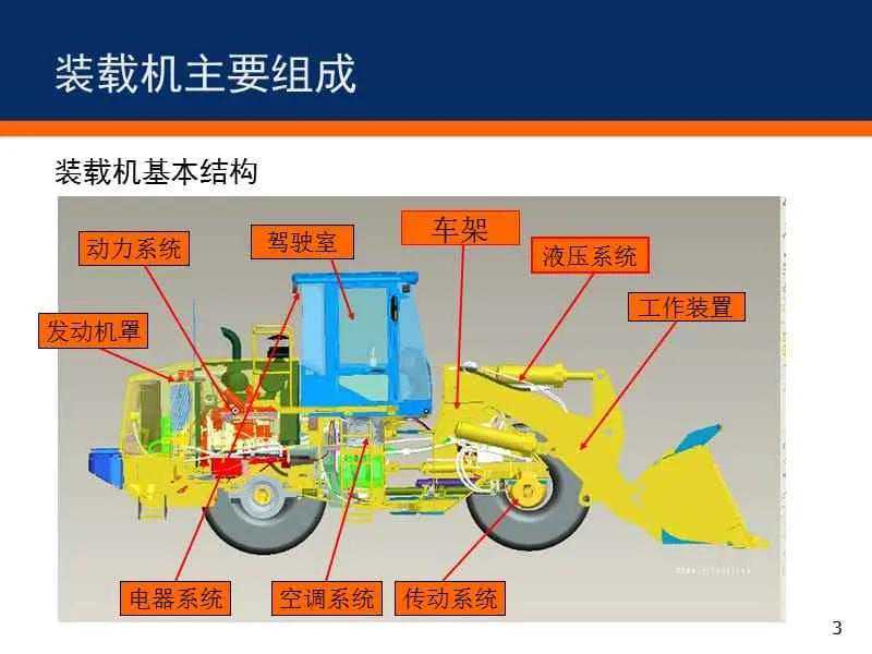 第二章：装载机的基本结构与发动机