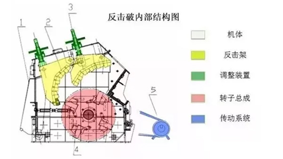板锤磨损严重想调头或更换使用，如何操作？