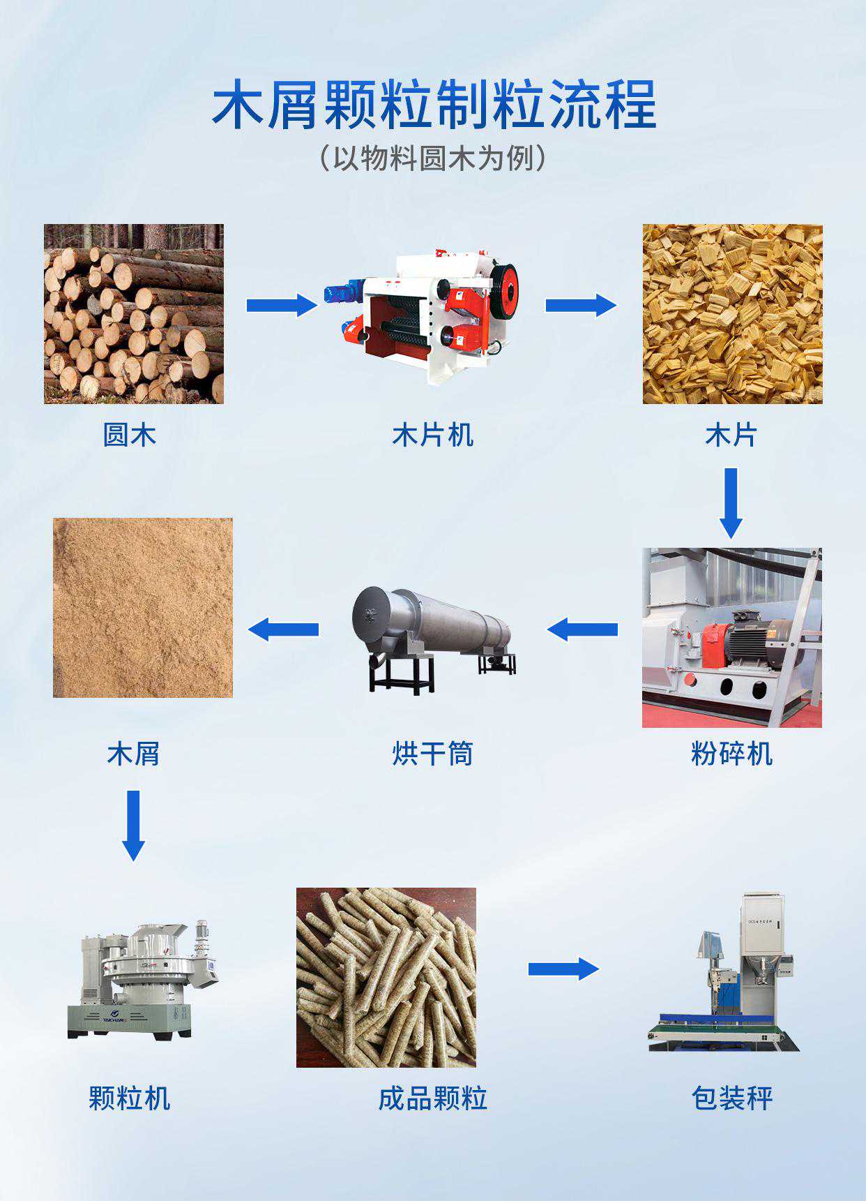 生物质颗粒机