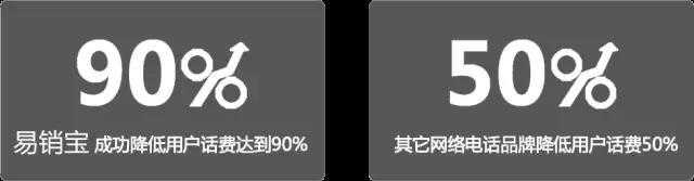 诚招代理 易销宝网络电话，自用省钱，推广赚钱