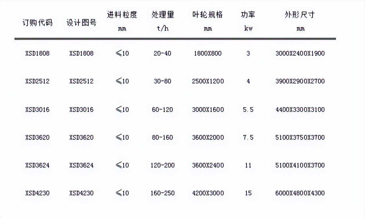 洗沙场，一台洗砂机一天能洗多少吨？价格多少？