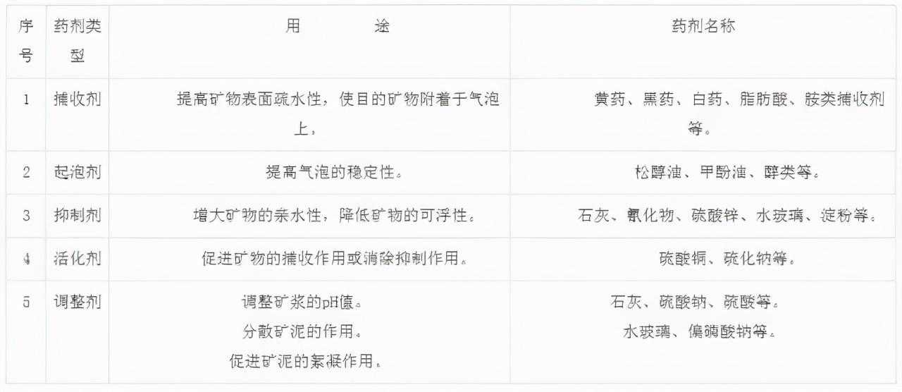 涨知识！6种常见的选矿方法，太详细了