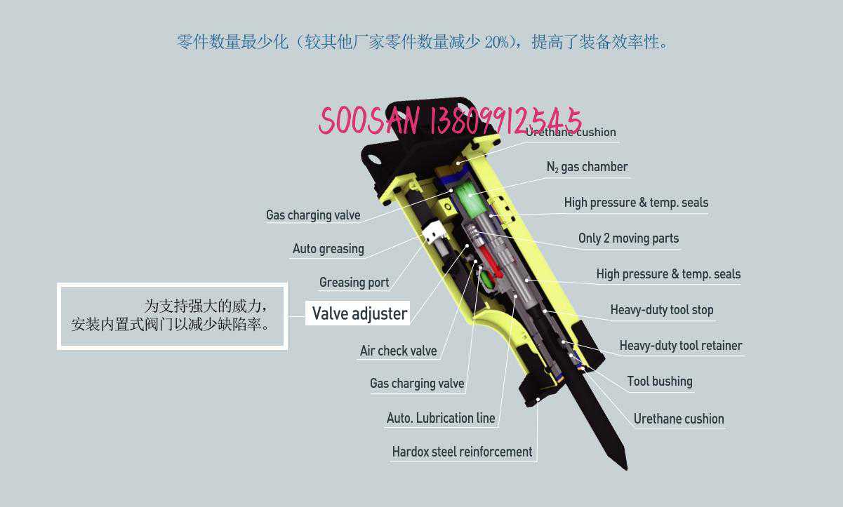 SOOSAN（水山）破碎锤详解