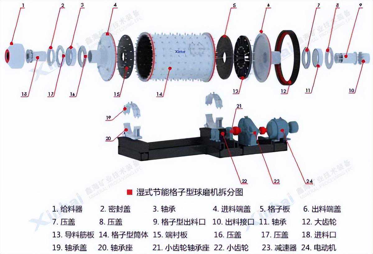 湿式球磨机结构详解（图），球磨机各部件的作用