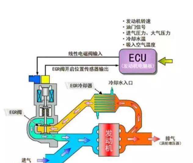 挖机掉速冒黑烟，这点切记要检查