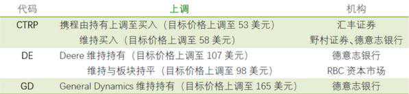交易前瞻：“黑色星期五”助力 美股盘前微幅上涨