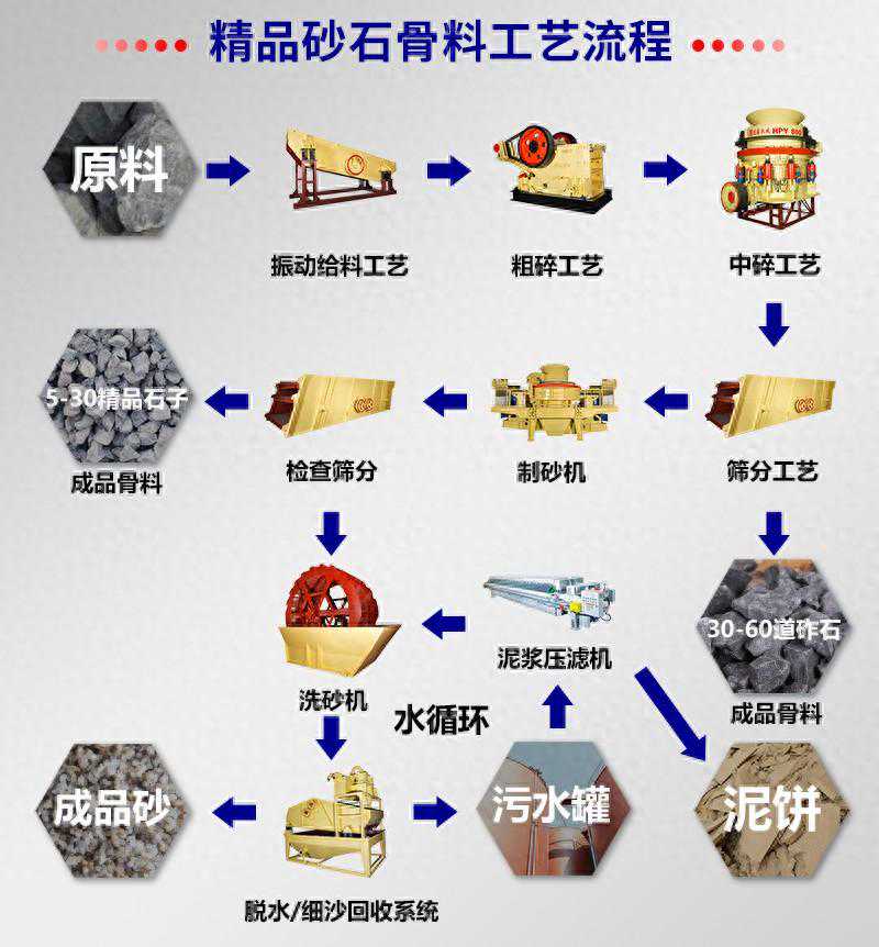 砂石生产线配备细砂回收一体机的收益如何？