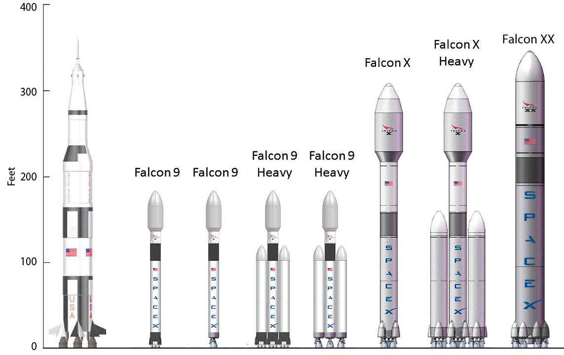 SpaceX星舰：大型猎鹰火箭的不停顿进化（一）