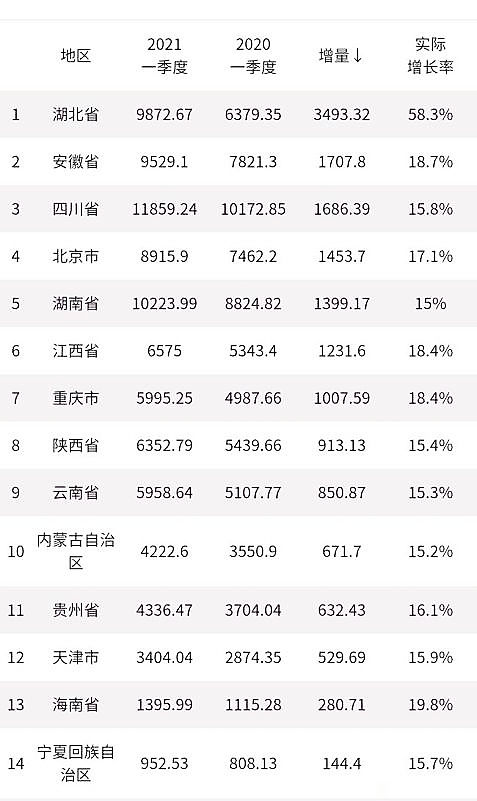 风景这边独好！疫后重生的武汉工程机械市场