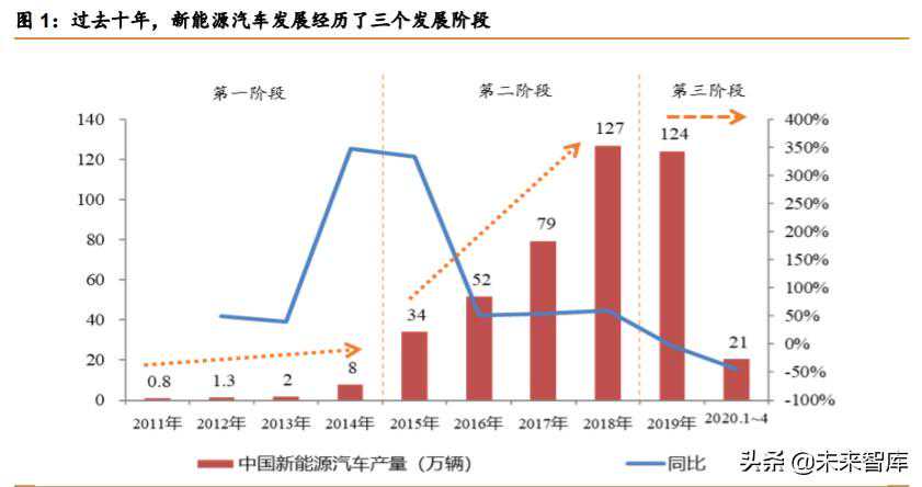 锂电设备行业深度报告：新的起点，群雄逐鹿，全球争霸