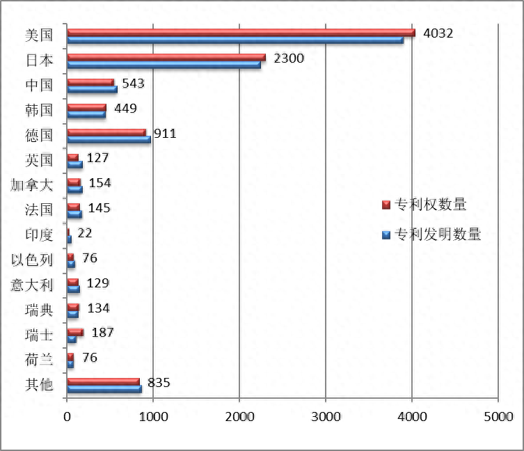 金属成型加工领域的专利竞争——发那科、波音、LG电子公司领先