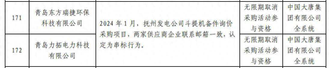 青岛东方瑞捷环保科技与青岛力拓电力科技被大唐集团无限期取消采购活动参与资格