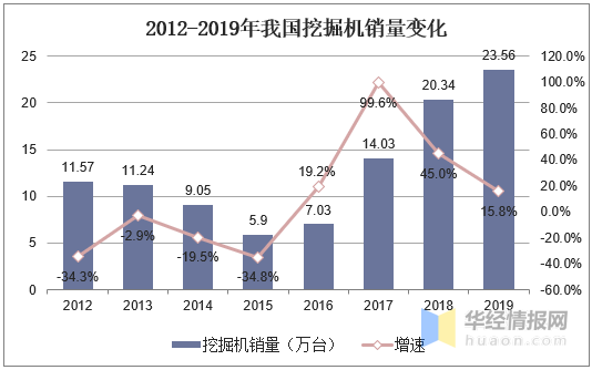 新一轮基建浪潮下，我国液压破碎锤行业现状与未来市场发展趋势