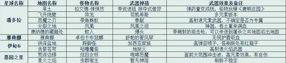 《无主之地3》地图上所有精英怪的位置以及专属掉落详情