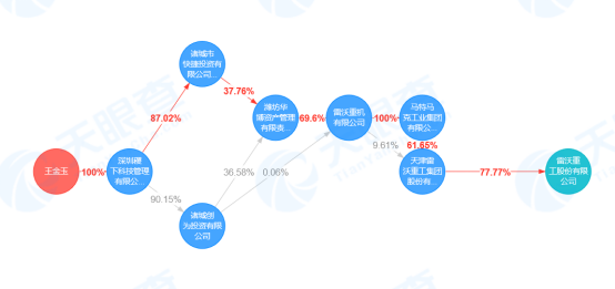 隐退三年的商用车领域风云人物王金玉“回归”为何转战雷沃重工