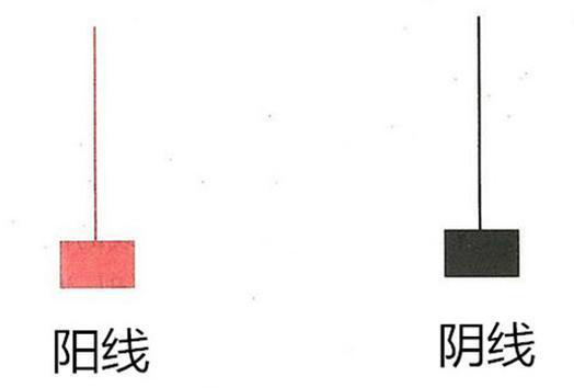 极少散户真正读懂“倒锤头线”法，一旦遇到这一形态，放胆满仓干，千年追一回机不可失！