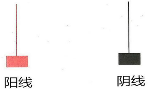 只有3%的股坛精英人士才知道“倒锤头线”法，但凡碰见此K线，100%疯狂上涨，1年追一次不可错失