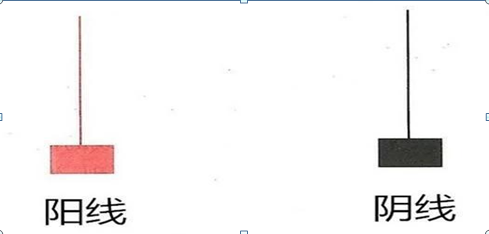股票价格一落千丈后，请死记“倒锤头线”形态，那就是底部反转的上涨信号，必有一波飙涨行情