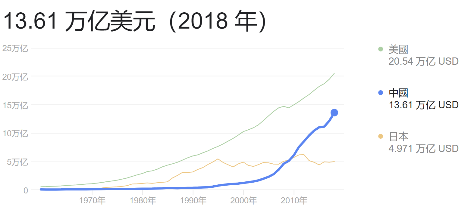 美国封锁芯片就能遏制我国的发展了吗？看看盾构机就知道了