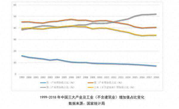 路风、王晨、何鹏宇、李萌| 重振增长的关键：以伟大复兴“世界观”破除对经济发展的自我设限（下）