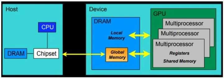 CUDA 编程上手指南(一)：CUDA C 编程及 GPU 基本知识