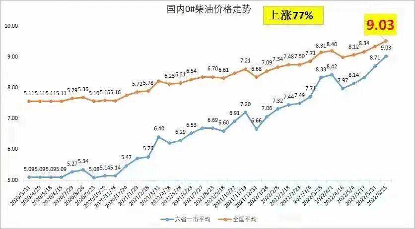 国内油价十连涨，临工集团全系电动产品解决你的“油”虑