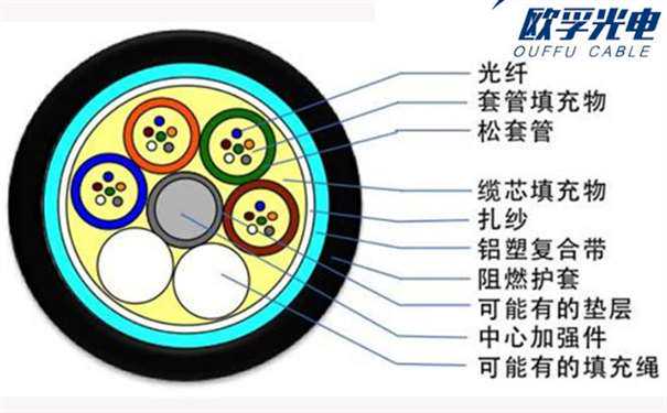 欧孚光缆厂GYTZA-24B1.3 G652D光纤室外轻铠装阻燃光缆