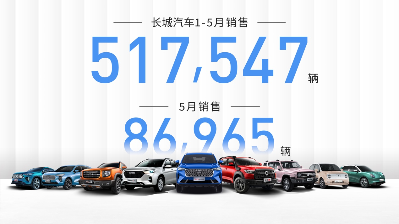 纵深布局 拥抱用户时代 长城汽车1-5月累计销售517,547辆 同比增长65.3%