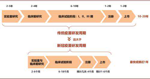 中金公司：新冠疫苗大概率年内落地 全球经济和市场预期将迎来大转变