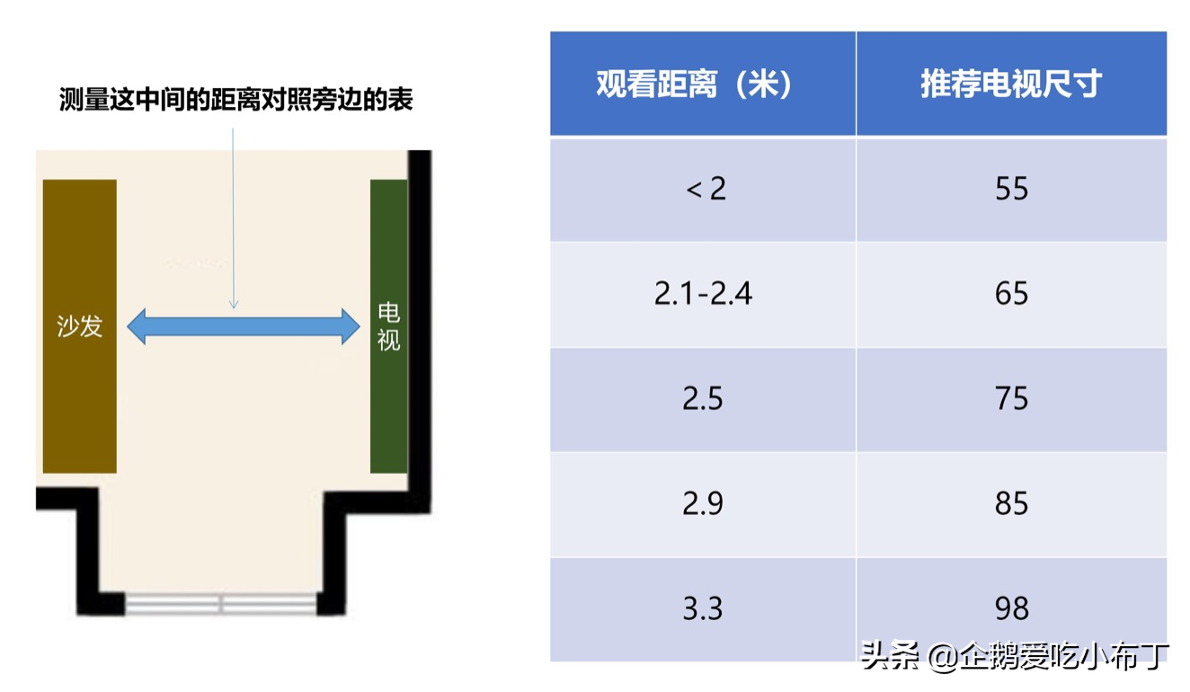 85英寸超值液晶电视选购，索尼TCL海信雷鸟小米大测评