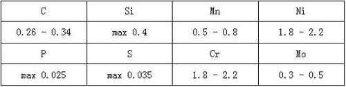 30CrNiMo8化学成分及力学性能简介