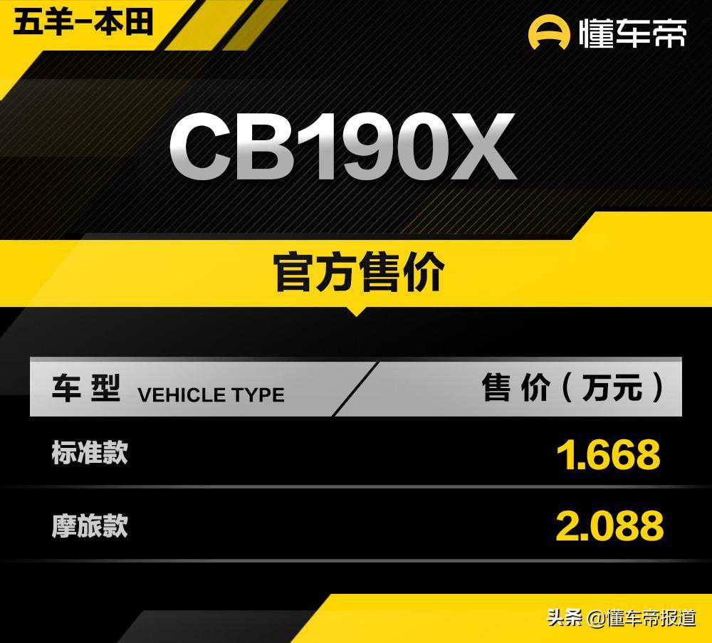 新车 | 定位入门级休旅车，五羊-本田CB190X上市，售16680元起