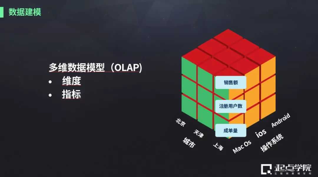 业绩断崖式下滑束手无策、核心问题难定位？运营负责人如何应对