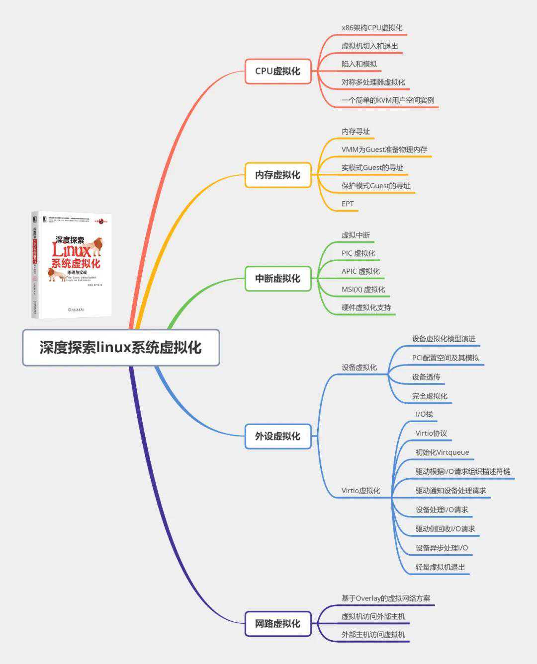 CPU虚拟化：陷入和模拟