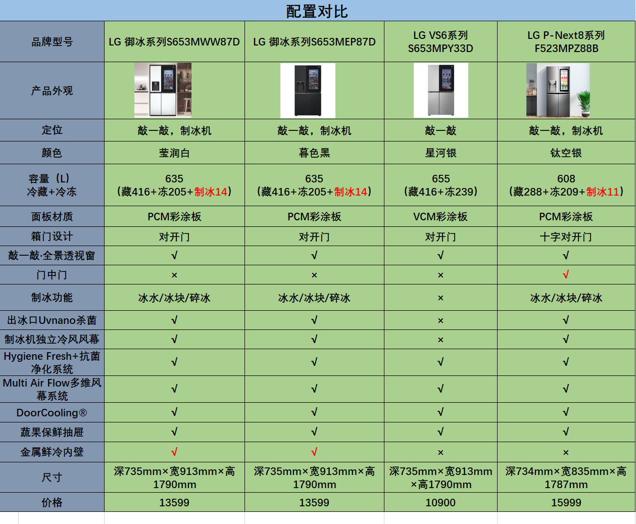 2023 LG高端冰箱怎么选？ LG御冰系列-S653MWW87D入手评测体验
