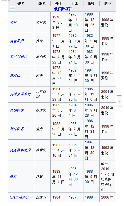 苏联 956型 现代级Sovremenny 导弹驱逐舰