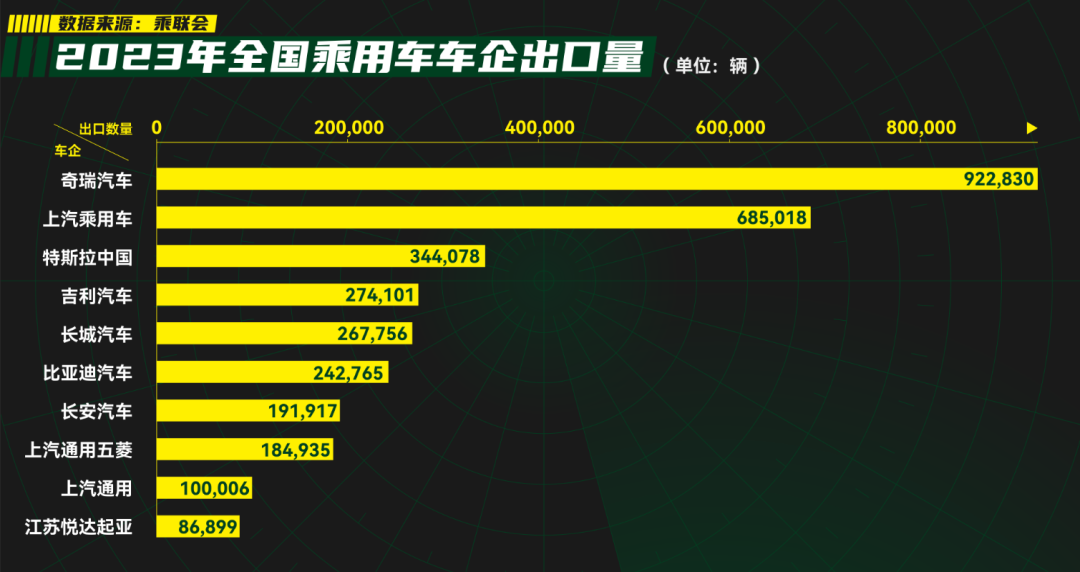 一年出口近500万辆汽车，国产车怎么征服老外的？