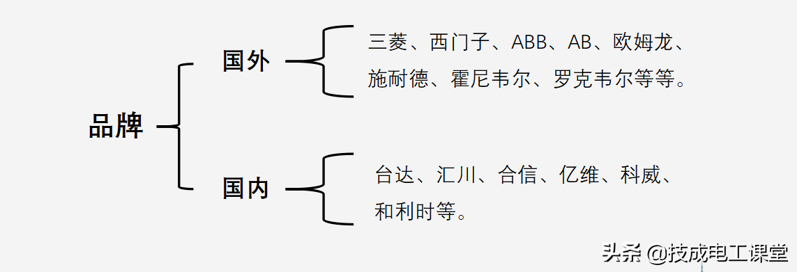 世界各大PLC品牌介绍及应用领域，你学废了吗？