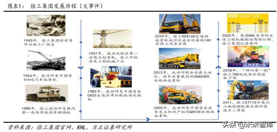 徐工机械深度解析：混改标杆，厚积薄发
