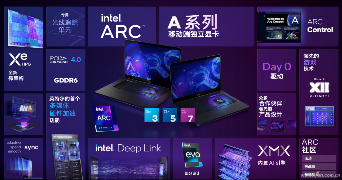英特尔Arc锐炫独显最全解析！Arc A370M打得过MX550吗？