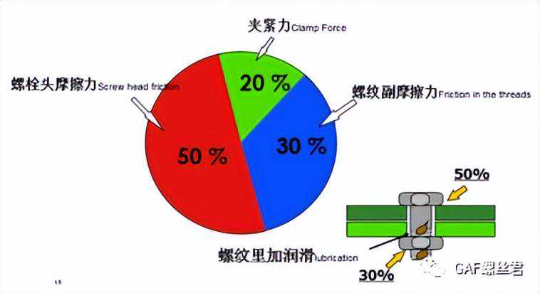英法(含RENAULT、ALSTOM、JAGUAR、JCB)OEM、T1螺栓摩擦系数要求